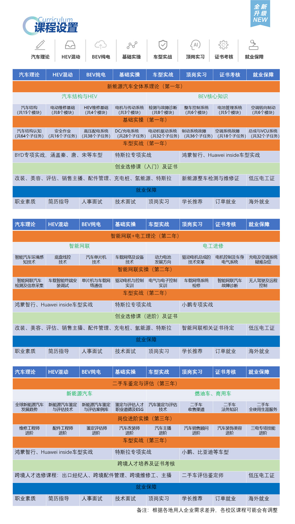 从0经验菜鸟到成为新能源维修师，你需要学哪些技能？